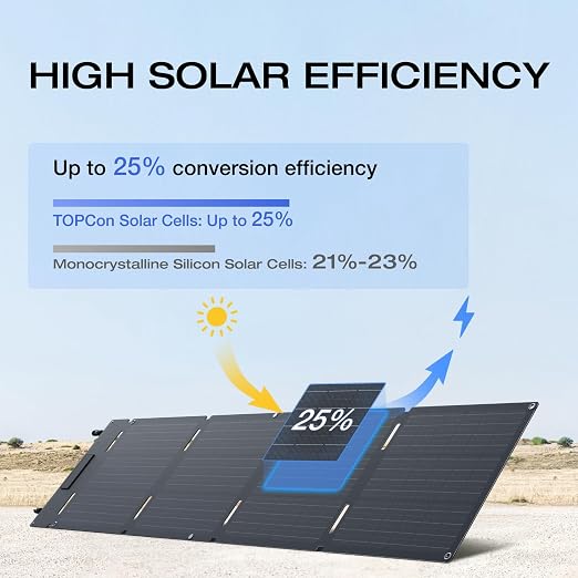 220W Portable Foldable Solar Pane