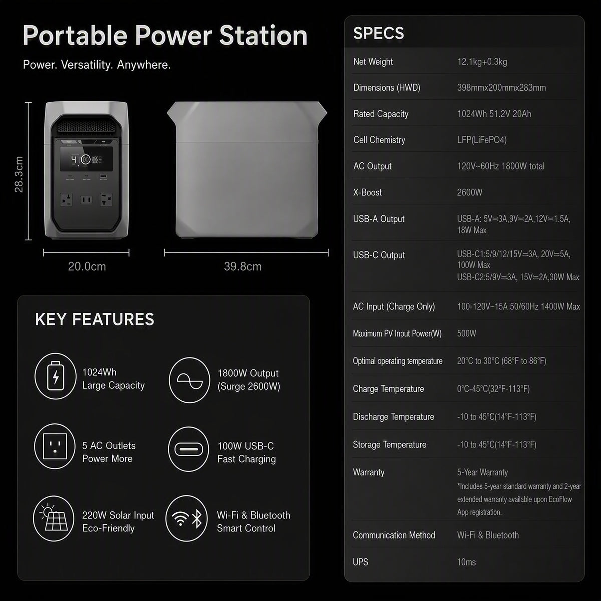 Large Capacity + Fast Charging = Endless Power, Anywhere, Anytime