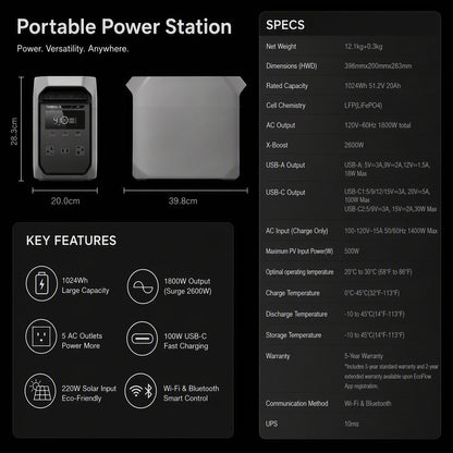 Large Capacity + Fast Charging = Endless Power, Anywhere, Anytime